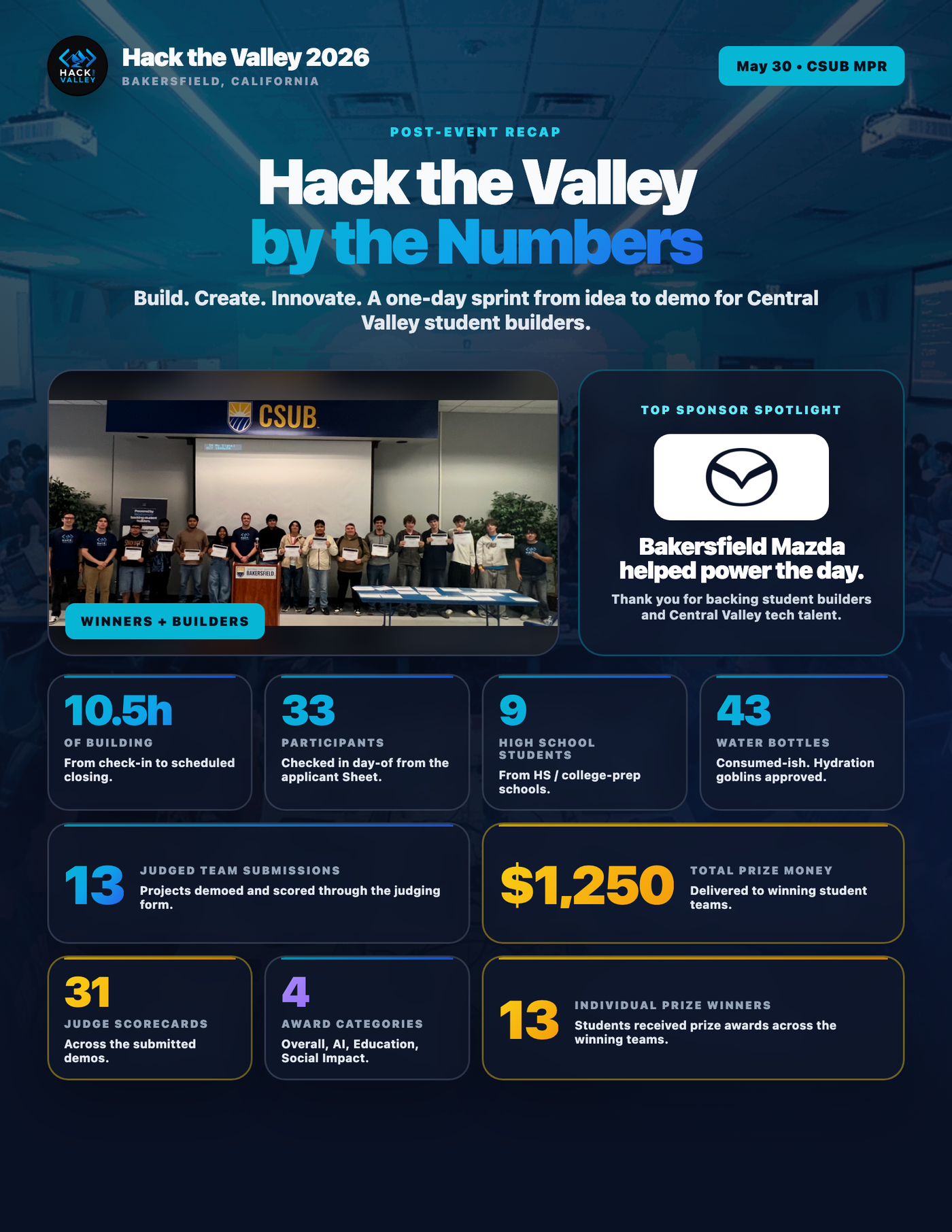 Hack the Valley by the numbers flyer